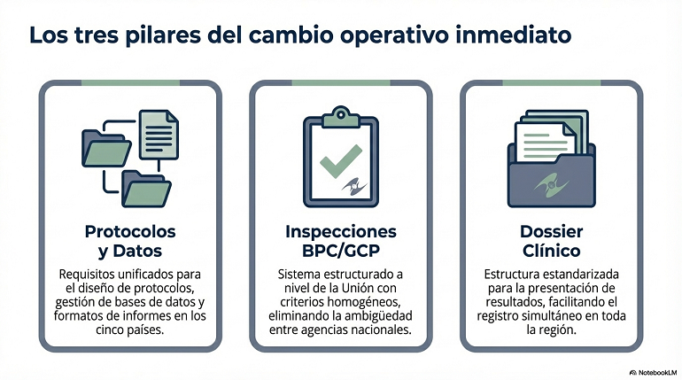 Nuevas normas para Ensayos Clínicos en la Union Euroasiatica (Armenia, Bielorrusia, Kazajistán, Kirguistán y Rusia).
The Eurasian Economic Commission's Council has approved a new version of the Rules of Good Clinical Practice of the Eurasian Economic Union.