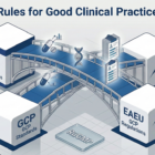 Infografía isométrica que muestra un laboratorio con una red de puentes de datos que conectan cubos representando los estándares GCP de la Unión Europea y las regulaciones GCP de la Unión Económica Euroasiática. Texto superior: Nuevas Reglas de Buenas Prácticas Clínicas 2026. Iconos de datos, ADN, documentos de estudio y medicamentos se mueven entre los cubos. Un microscopio y una balanza están a los lados.